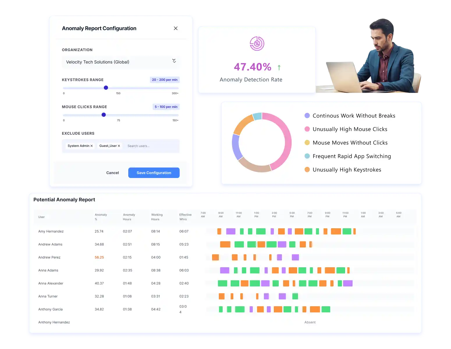 customize anomaly detection rules
